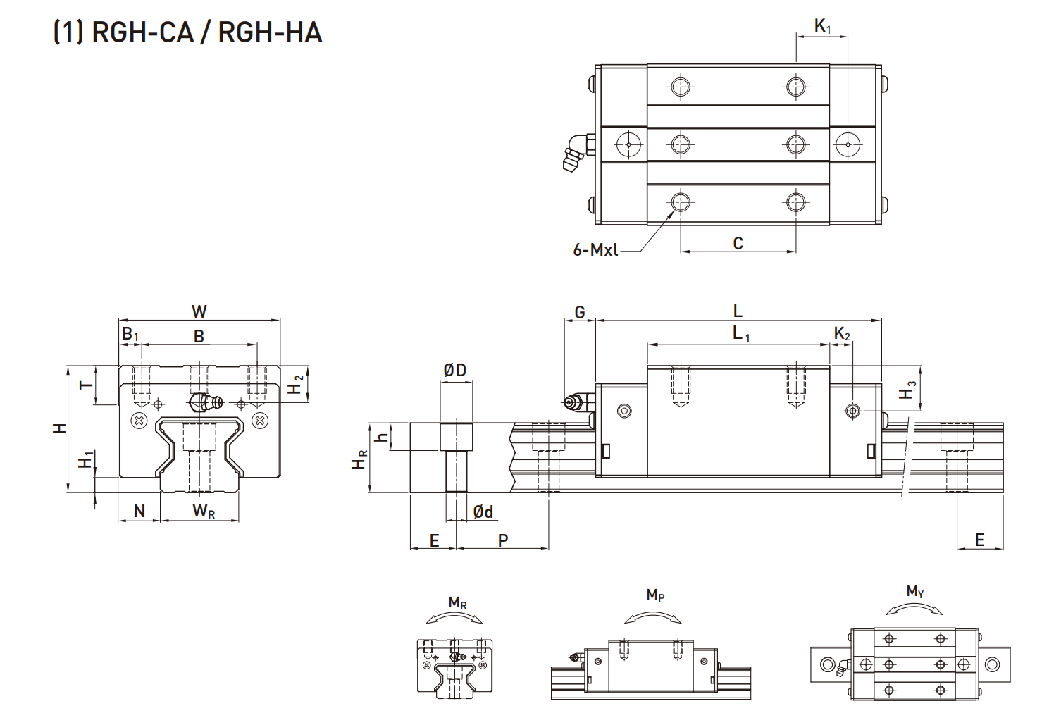 Linear guideStructure diagram
